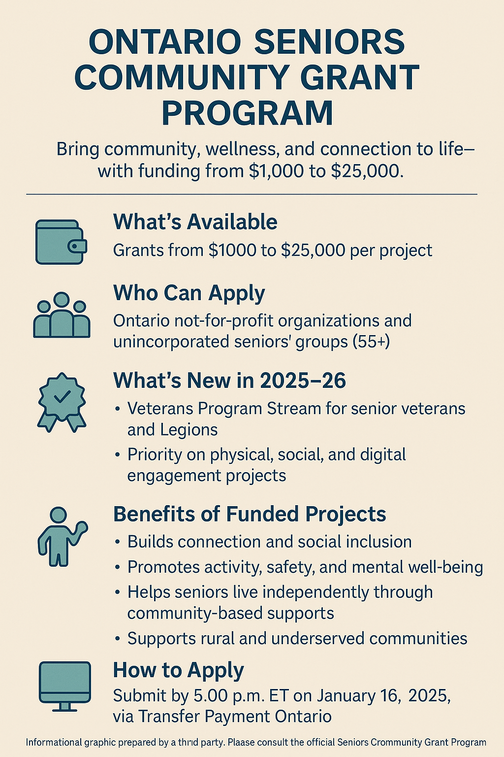 2025 scgp infographic