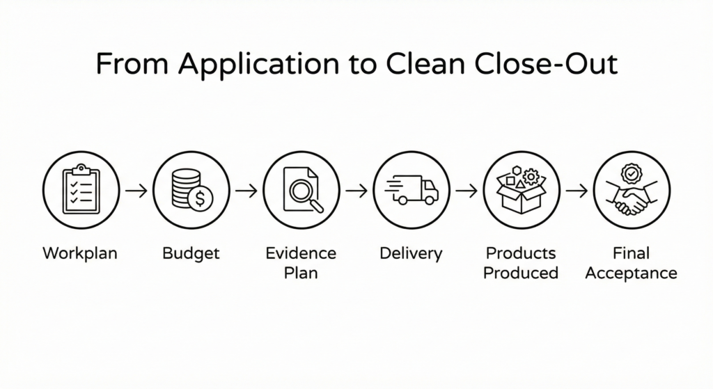 Grant Application to Clean closeout
