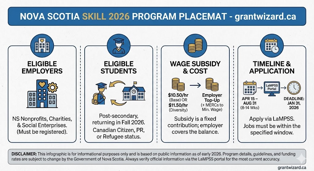 NS Skill 2026 placemat