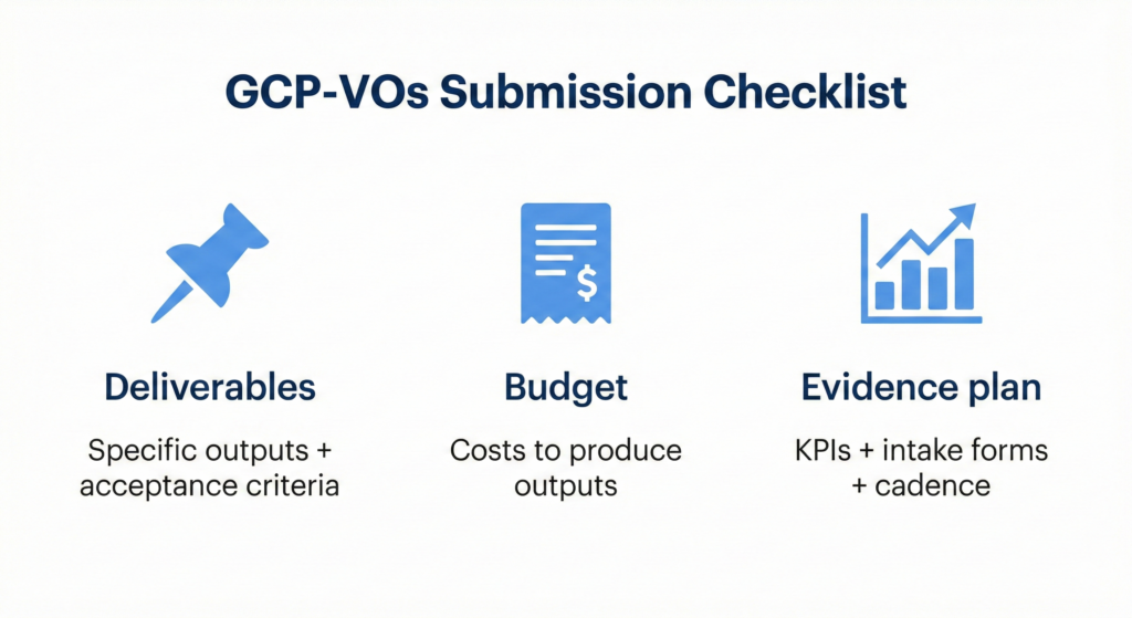 Public Safety Canada GCP VO submission checklist