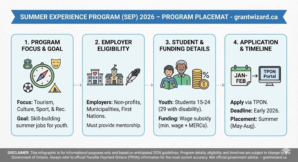 Ontario summer experience program placemat
